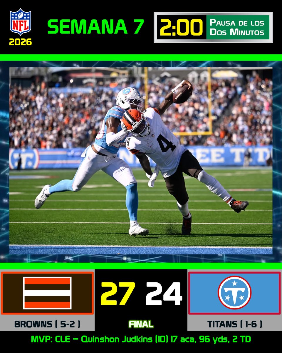 pausa2minutos's tweet photo. 🏈🟤🟠WATSON Y JUDKINS LIDERARON EL TRIUNFO DE CLEVELAND PARA VENIR ATRÁS ANTE TITANS
#DawgPound 27
#TitanUp 24
#CLEvsTEN #NFL #NFL2026 @NissanStadium #NFLMexicoFans #TodalaNFLenP2M https://t.co/jSHPJYbTsB