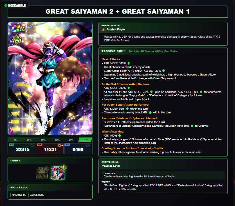 Rhoady2000's tweet photo. Dokkan Fest Great Saiyaman 1 + 2 concept https://t.co/I2JYoIkEzo