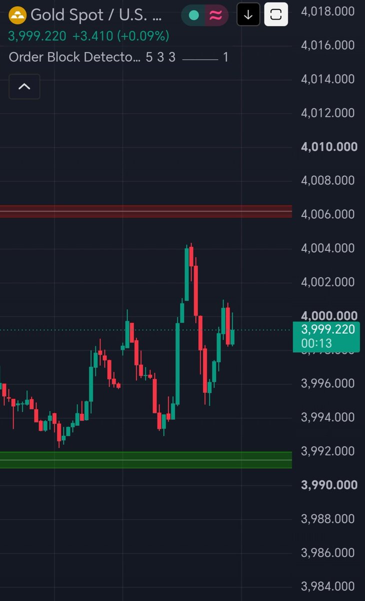 Ariful031's tweet photo. 🚨 XAUUSD UPDATE 📈🐂

I said GOLD would move UP when the market opened… and look what’s happening now! 🔥📈

Analysis speaks louder than words. 🎯

#XAUUSD #GOLD #ForexTrading https://t.co/RSrF9xMy1N
