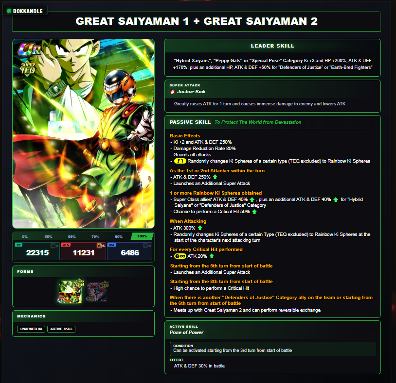 Rhoady2000's tweet photo. Dokkan Fest Great Saiyaman 1 + 2 concept https://t.co/I2JYoIkEzo