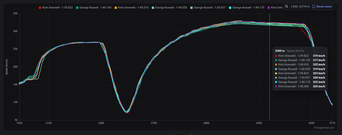 uruptosmth's tweet photo. am I surprised?

not at all, ofc we're just slower down the Straights https://t.co/oZdLe95Wjd