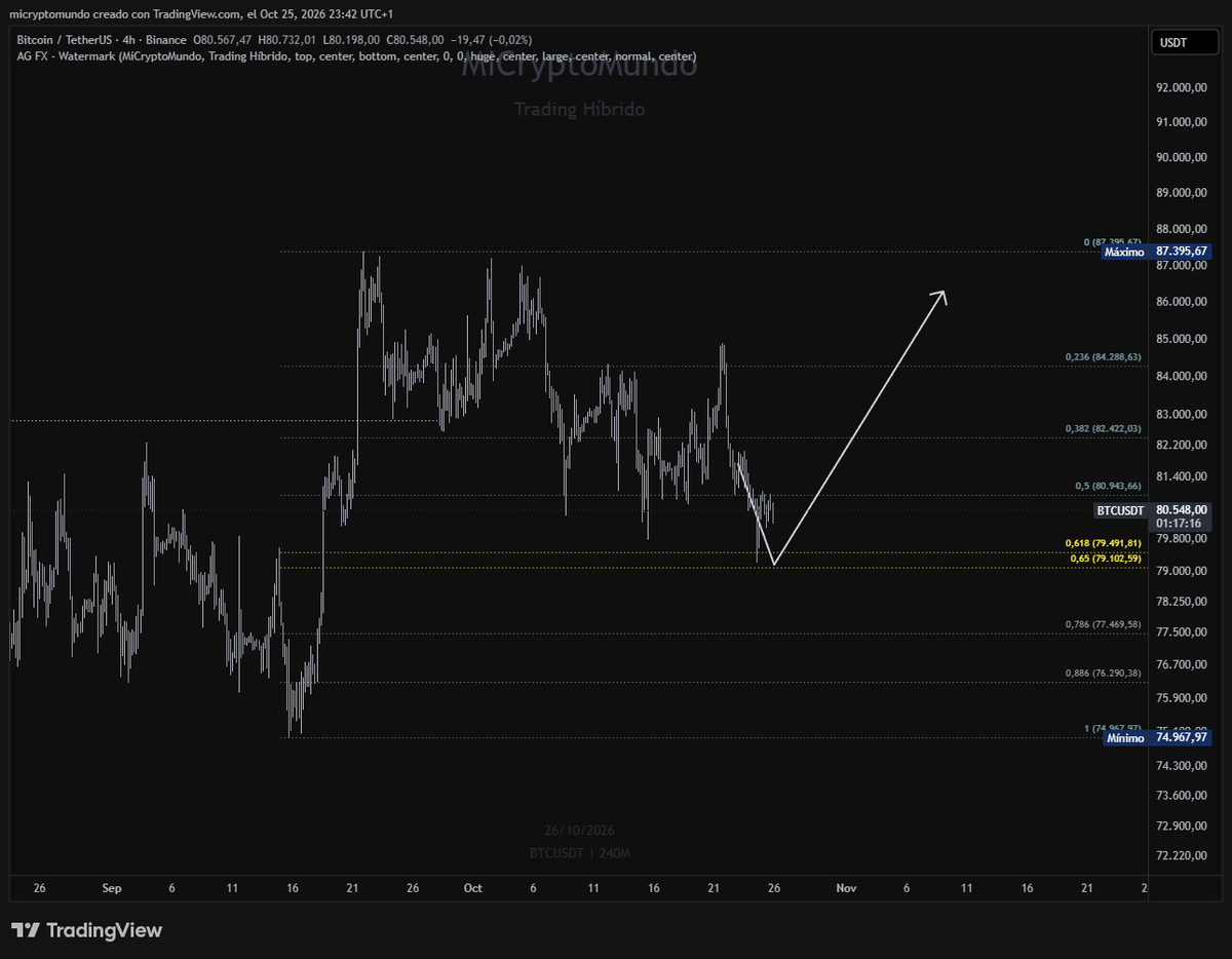 MiCryptoMundo's tweet photo. $BTC

Veremos como se desarrolla esto https://t.co/6VGCO5XUK8