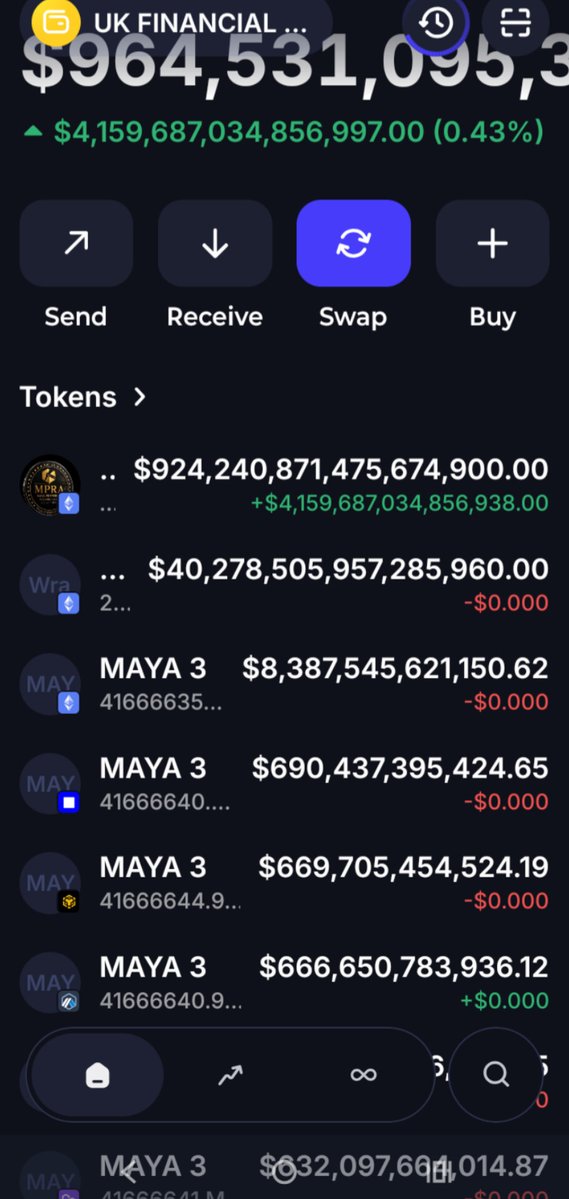 UKFinancial_Ltd's tweet photo. I want you to all look at the picture below this is the front page of our corporate wallet you don't have to take my word for it you can go look on the blockchain look at the values of everything I can take any one of those coins and deposit them into any liquidity pool and the value will be what I wanted to be. so now what does that mean 7 months ago we created liquidity pools I'm going to show you the press release that we made worldwide we were working on liquidity pools so our coins can be used as collateral in liquidity pool and it worked of course it worked because we were doing it right now fast forward to today look at the wallet I can deposit any one of those a fraction of those of one and it's worth lots of money in the liquidity pool with liquidity added instantly like it was usdt or any other coins we're doing a single-sided deposit that means we're not selling nothing to people we are depositing assets understand no and get ready because again
