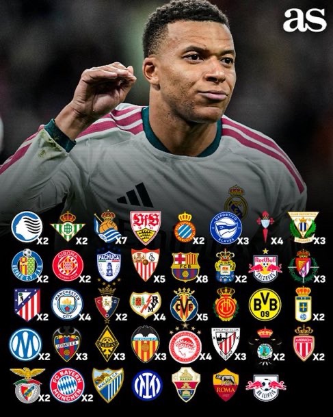 MadridXtra's tweet photo. 🚨 KYLIAN MBAPPÉ’S 100 GOALS FOR REAL MADRID. https://t.co/9wOtSD0TBP