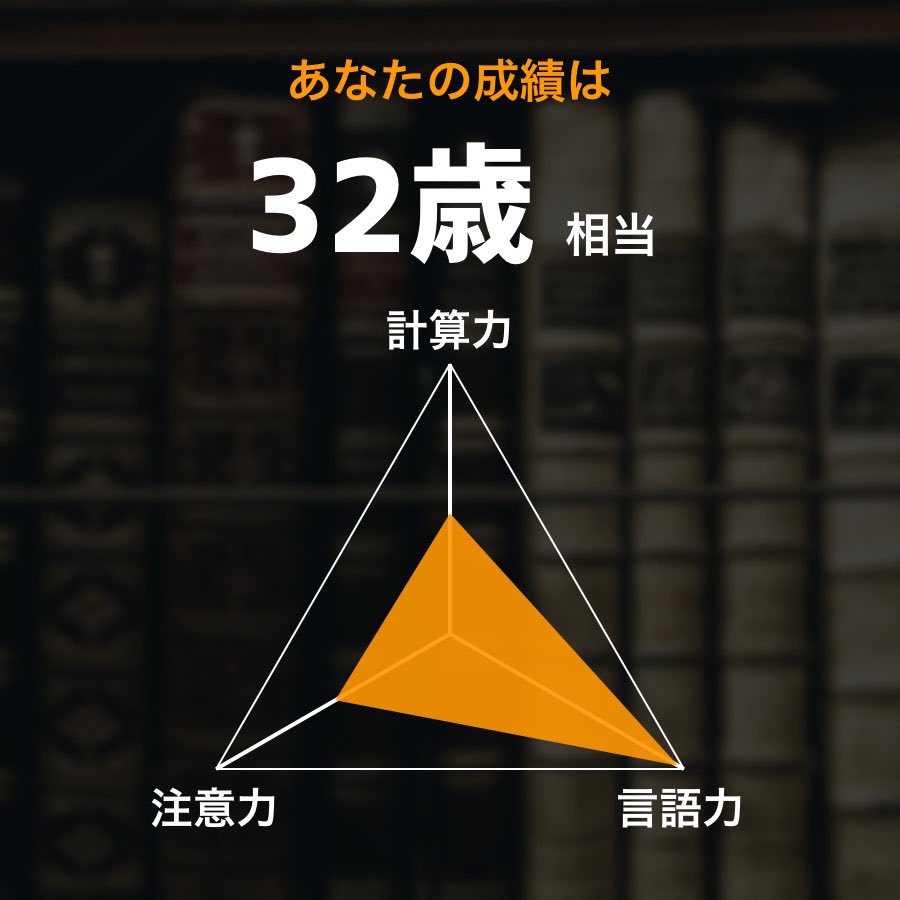 taketting's tweet photo. 今日の成績は32歳相当でした！
#毎日脳トレ
https://t.co/PmOLhFSKzR https://t.co/lAu3wGcxlN