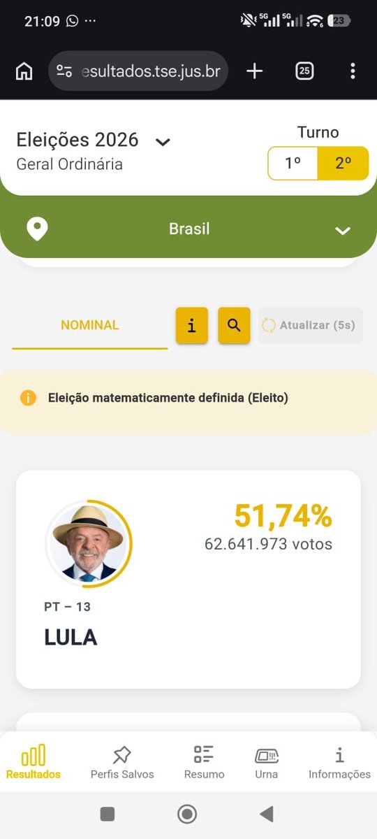 mariana_psol's tweet photo. VENCEMOS!! Uma vitória histórica conquistada nas ruas, na unha!
Derrotamos os fascistas, os Estados Unidos, as milícias, as Big Techs, as Bets e os empresários criminosos!

Viva o Brasil! Viva a luta do povo brasileiro!!

#LulaReeleito #LulaPresidente https://t.co/YjDMkIyofp