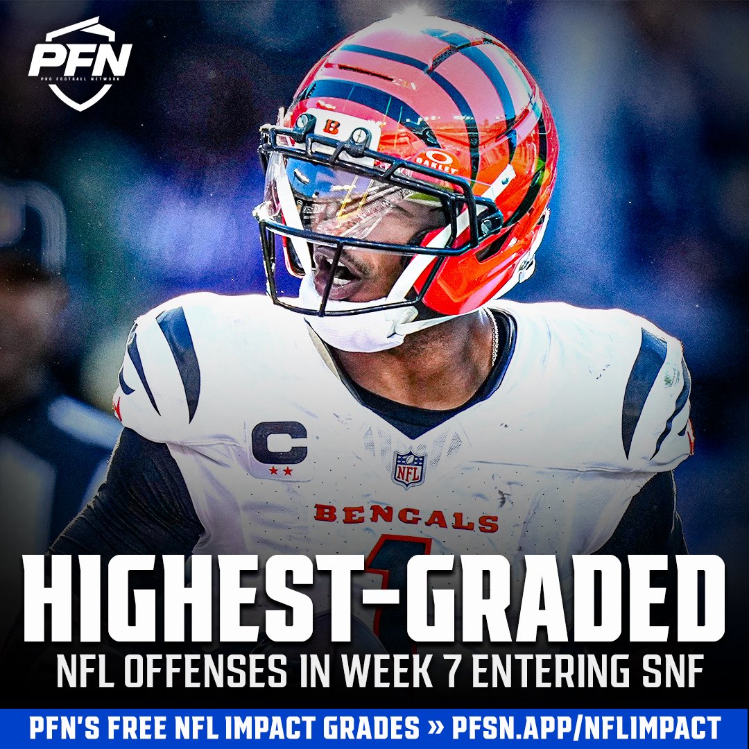 PFN365's tweet photo. 📊 The top 10 NFL offenses from NFL Week 7 entering SNF, per PFN’s Offense Impact metric:

1. Bengals (87.4)
2. Bears (84.3)
3. Buccaneers (83.7)
4. Rams (83.3)
5. Dolphins (83.1)
6. Jets (82.7)
7. Browns (81.5)
8. Giants (81.2)
9. Falcons (80.1)
10. Broncos (79.4) https://t.co/qowE3h6qw9