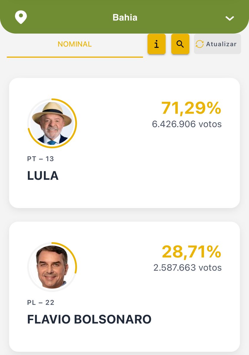 jessicasuai's tweet photo. Você é um fracassado @acmnetoba. Se o seu avô ainda estivesse vivo ele morreria de desgosto de você. Nem pra ser golpista você serve. A Bahia te odeia e vc não vai ganhar nem eleição pra síndico de prédio https://t.co/Cy3gwY2aVr