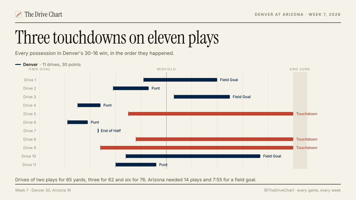 TheDriveChart tweet picture