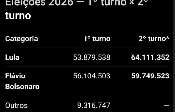 Anonymous_1On's tweet photo. Lula tirou 11 milhoes de votos do CU https://t.co/UjSmQfUJbL