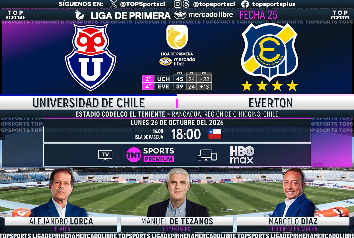 TOPSportscl's tweet photo. #LigadePrimeraMercadoLibre ⚽️🇨🇱 Fecha 25
#UniversidaddeChile - #Everton

🎙️ Relatos: @alorcad11 
🗣️ Comentarios: @ManuelDTP 
🏟️ Cancha: @MarceloDiazAlm 

#⃣ #MatchdayLunes - #LigadePrimera
🖥️ @TNTSportsCL Premium
📱💻 @HBOMaxLat 🇨🇱
🔃❤️ https://t.co/8rC4qIli3k