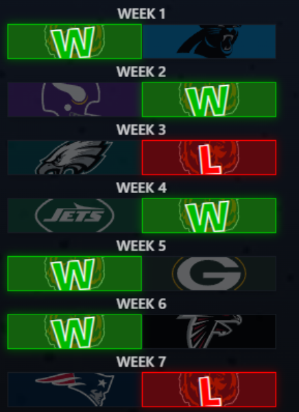 iamcogs's tweet photo. Had us at 5-2 through the first 7, sometimes the journey doesn't matter so long as your reach your destination. https://t.co/C6b1unpDAs