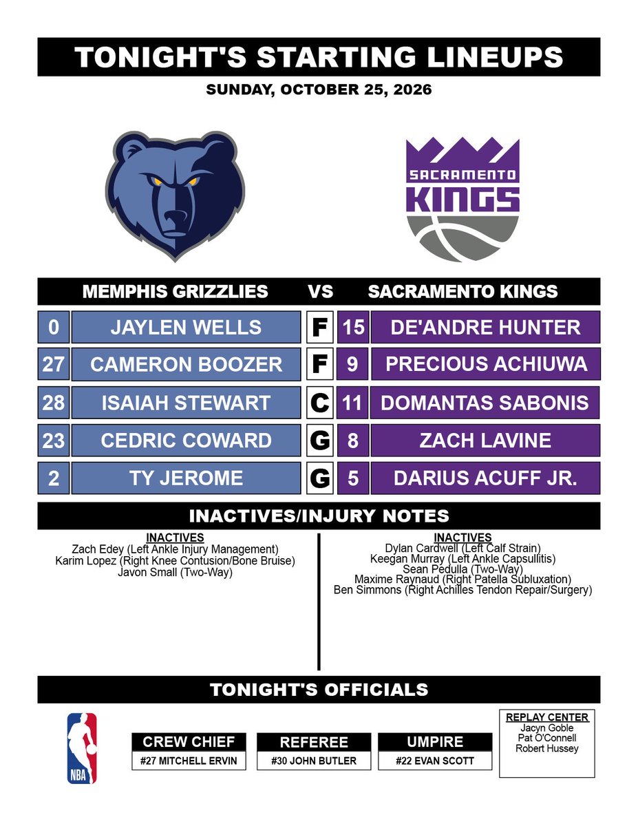 BrendenNunesNBA's tweet photo. Sacramento Kings starters for game 3 vs. Memphis: https://t.co/eJycoYnBwy