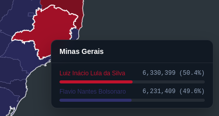 civicapi's tweet photo. Minas Gerais once again retains its bellwether status in Brazil for another cycle. https://t.co/HNPbNZLxhG