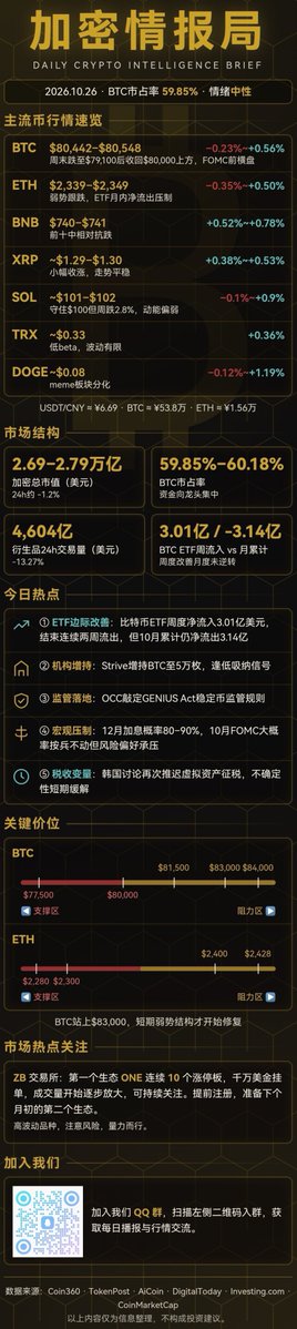 Mgkiven's tweet photo. 加密情报局今日情报 https://t.co/DCyXfT6Ywm