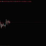 Photo by Dog God犬王 🐕 (@doggodcrypto)