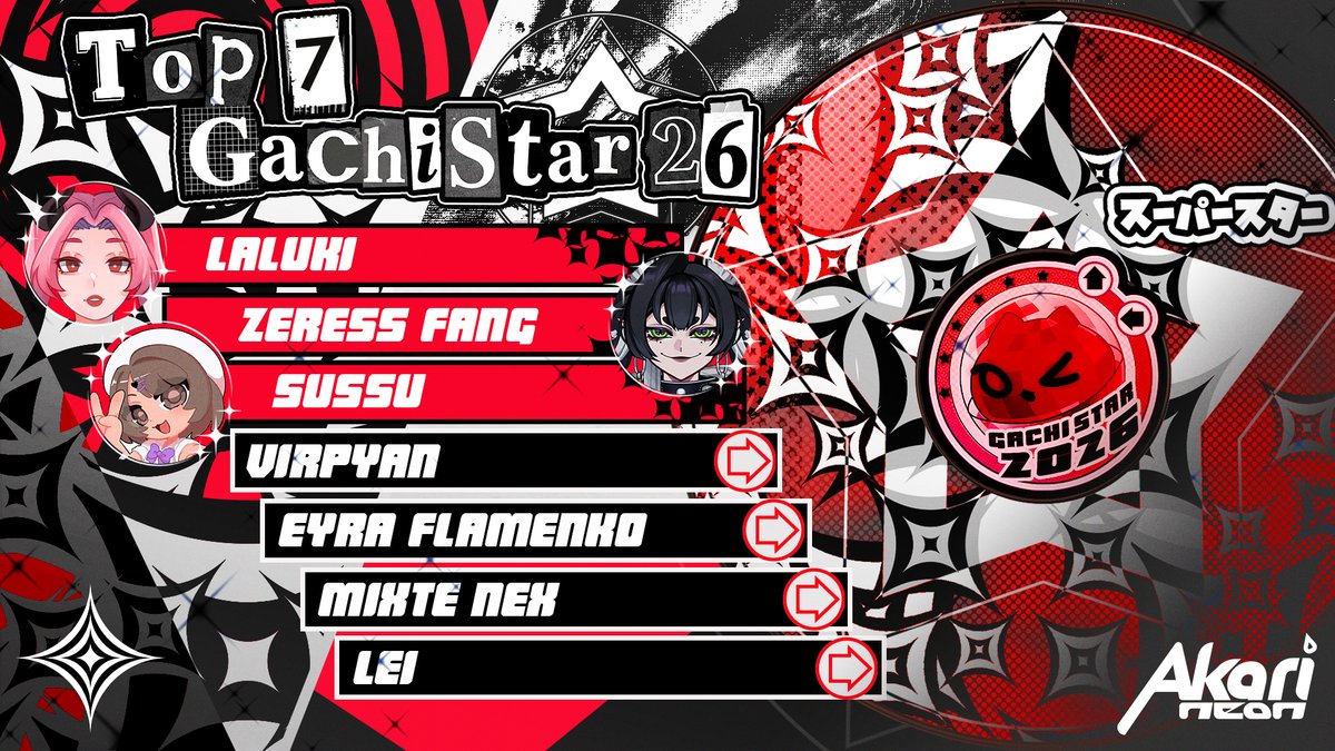 GachiZai's tweet photo. 🎵 𝗚𝗮𝗰𝗵𝗶 𝗦𝘁𝗮𝗿ⵑ 🎤
Despues de 3 arduas semanas @Lucy_Muaks  se coronó como la #GachiStar de este año! 🎉

Muchisimas felicidades a todas las participantes y a las chicas del podio por haber hecho increibles presentaciones! ✨ https://t.co/Sk6ppN22yb
