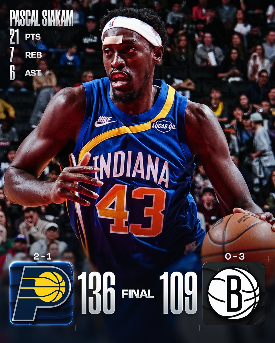 NBA's tweet photo. 🏀 SUNDAY'S FINAL SCORES 🏀

Pascal Siakam delivers with 21 PTS &amp; 7 REB to help lead the @Pacers to a 2-1 record to start their season!

Tyrese Haliburton: 24 PTS, 10 AST, 4 3PM, 2 STL
Obi Toppin: 16 PTS, 6 REB, 4 3PM
Jay Huff: 14 PTS, 5-6 FGM, 3 BLK https://t.co/fvNqn8fsu7