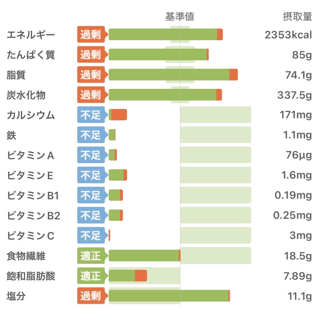p0lfn8's tweet photo. ❤︎10/25 33.0kg❤︎

 #食事記録 https://t.co/ct5HWlKJYB
