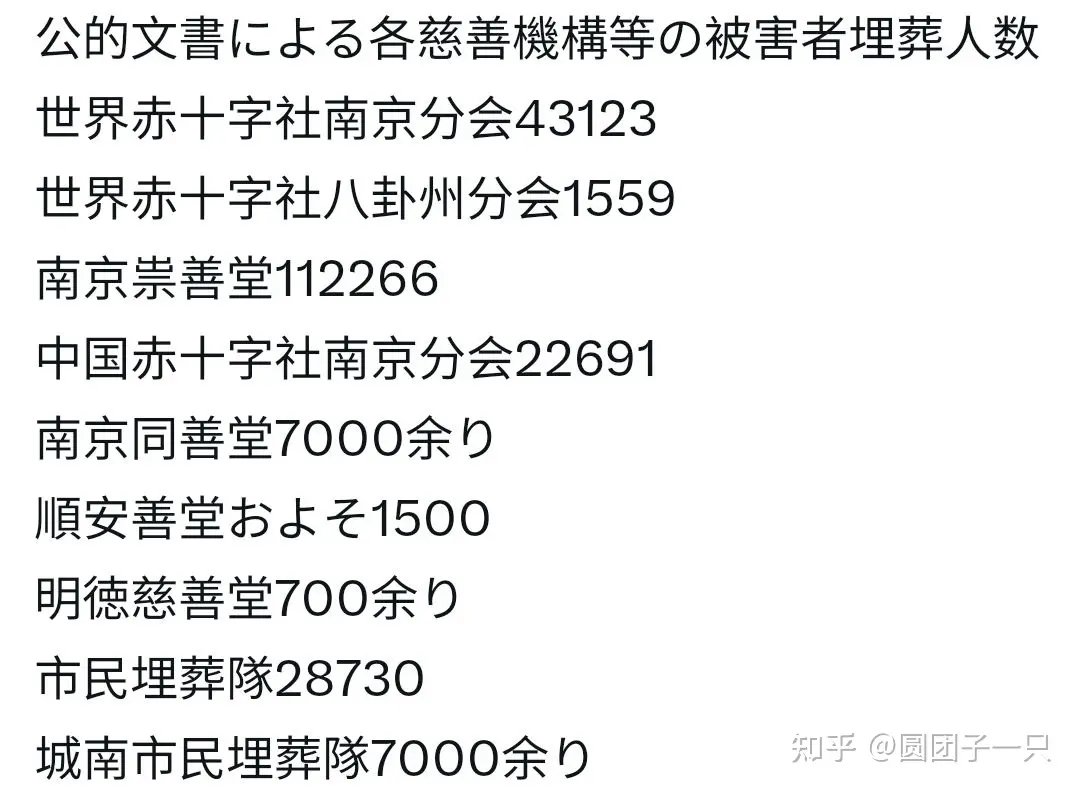 kumadanko_001's tweet photo. 毎度の事ですね、大体の日本人は三十万という数字は埋葬記録からという事を知らない。尚東京裁判の時は南京祟善堂の記録はまだ完全に整理されなかったので最低二十万としたがその後で南京軍事裁判の時で最低三十万と確認した。
尚多分「中共がー」の輩も出るようだが、この数字は中華民国政府による確認した