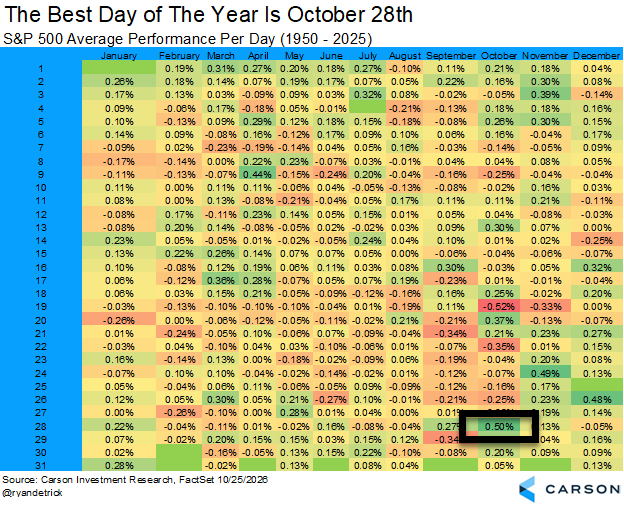 ThePortfolioLog tweet picture