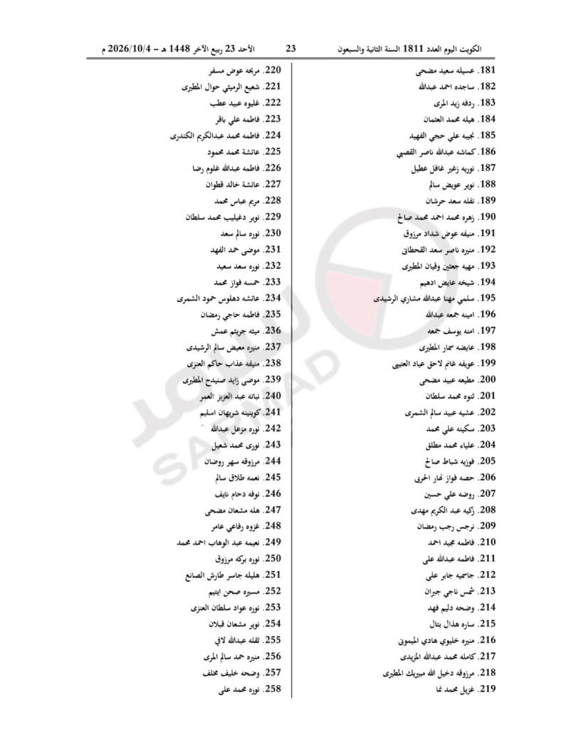 expr1028422845's tweet photo. الان - أسماء سحب الجناسي الكويتية اليوم / «اللجنة العليا» تصدر كشوفات بفقد وسحب الجنسية الكويتية من 415 شخصاً..باقي قوائم الأسماء👇👇
https://t.co/gZmyYZvW5d

المرسوم رقم 159 لسنة 2026 على سحب الجنسية من 41 شخصاً، ومن اكتسبها معهم بالتبعية. https://t.co/ya2TduCHcy
