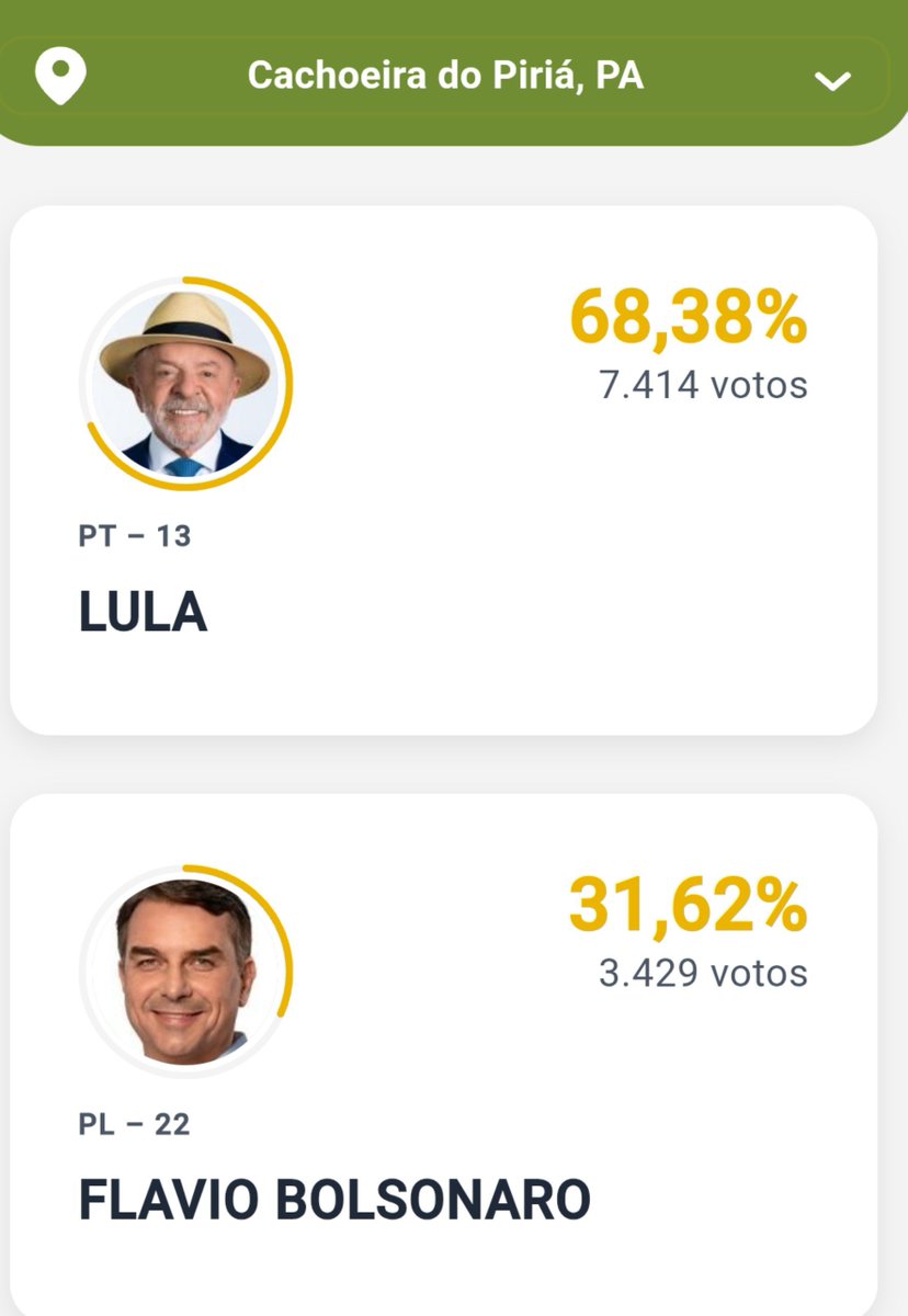 srtaksjin's tweet photo. Meu país Pará não decepcionou, e os dois municípios onde tive parte da vida, também não! ❤️ https://t.co/M8PDmGe5ra