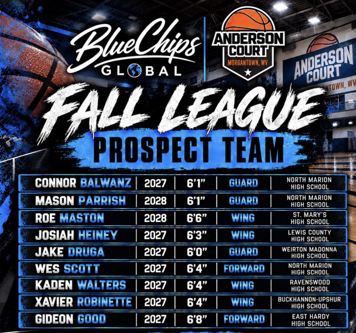 MasonParrish23's tweet photo. Thank you @BlueChipsGlobal @WvReignHoops @CoachReignMaker @Isaiah_Francis @scottwstrode for the opportunity’s to play in the fall league. Excited to get on the floor for season with @NMBoysBBall 🏀😈 https://t.co/ctWf52SHgo