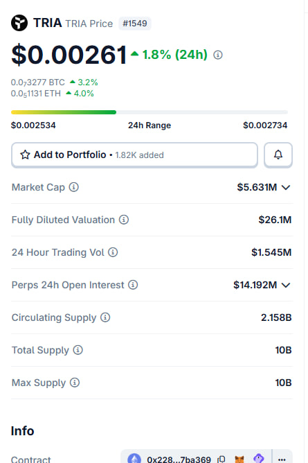OldmanScalping's tweet photo. $ARIA $LIGHT ethereum:0x228bec415ade4b61d7caf0adf8c91eac587ba369

Two lowcaps from the list already printed 3x, the third is sitting at the same starting line. 📊

📍 $ARIA shared at the base, ran 3x
📍 $LIGHT shared at the base, ran nearly 3x
📍 ethereum:0x228bec415ade4b61d7caf0adf8c91eac587ba369 live now, market cap just over $5M, 15M to 20M cap is an easy rerate from here
🔺 Nobody looked when ARIA and LIGHT were shared, now the crowd chases them at the top, Oldman finds the clean safe entry first
💎 Small caps, thin liquidity, timing is the whole trade, these names move fast when volume arrives