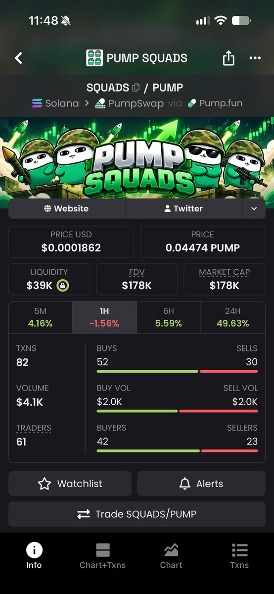 DefiMeta_'s tweet photo. Pumpsquads chart looks good. https://t.co/m3CWuU5kwb