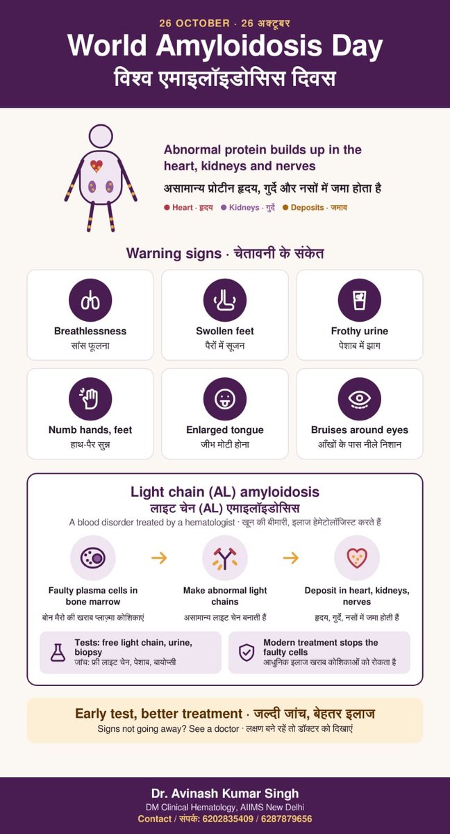 Pmchsingh's tweet photo. World Amyloidosis day https://t.co/O8jVhrn2gY