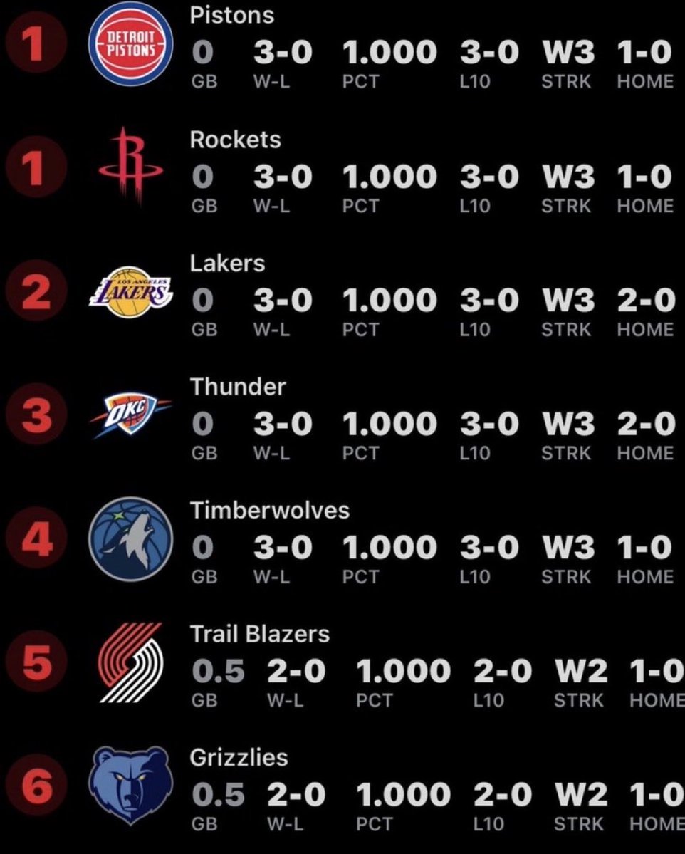HOODIJAG's tweet photo. You can only like this tweet if your team is STILL undefeated https://t.co/6yH8GwL1qf