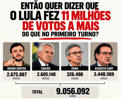 Anonymous_1On's tweet photo. Lula fez 11 milhões de votos!! O cara é o Pika das galaxias.
A buceta da janja cabe 11 milhoes? https://t.co/Vb7iEmygFm