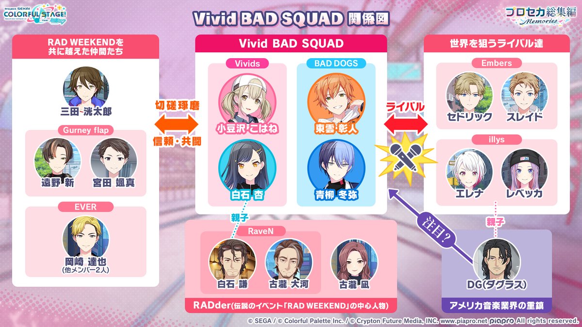 pj_sekai's tweet photo. 💿総集編イベント
Vivid BAD SQUAD Memories

Vivid BAD SQUADのストーリーに登場するキャラクターをまとめてご紹介✨

#プロセカ #ビビバス https://t.co/zjO79kVbcq