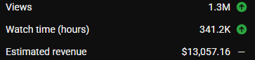 iamcryptik's tweet photo. This was at 10k last month. Mind you we're still 8 days away from EOM...

Why aren't you letting us run your comp channel? https://t.co/jpsVINmFid