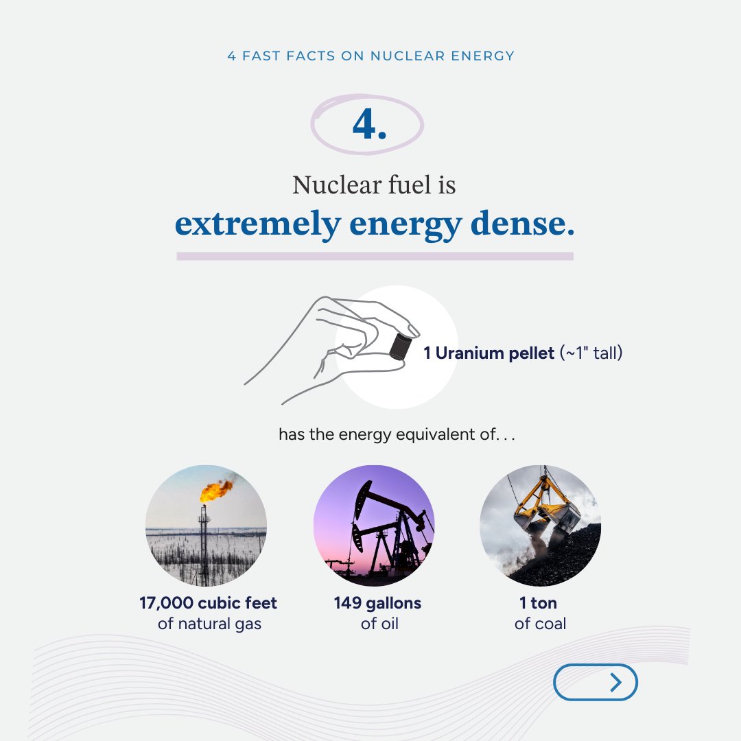 GovNuclear's tweet photo. 4️⃣ fast facts you didn’t know about nuclear energy. https://t.co/59julU7NnB