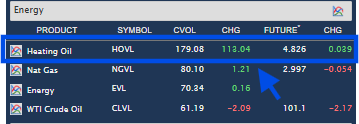 DarioCpx's tweet photo. Beware that the volatility in the Diesel futures market is through the roof, and I believe the reason is that traders are pricing in a high risk of shortages to begin anytime https://t.co/84Y2GughpN