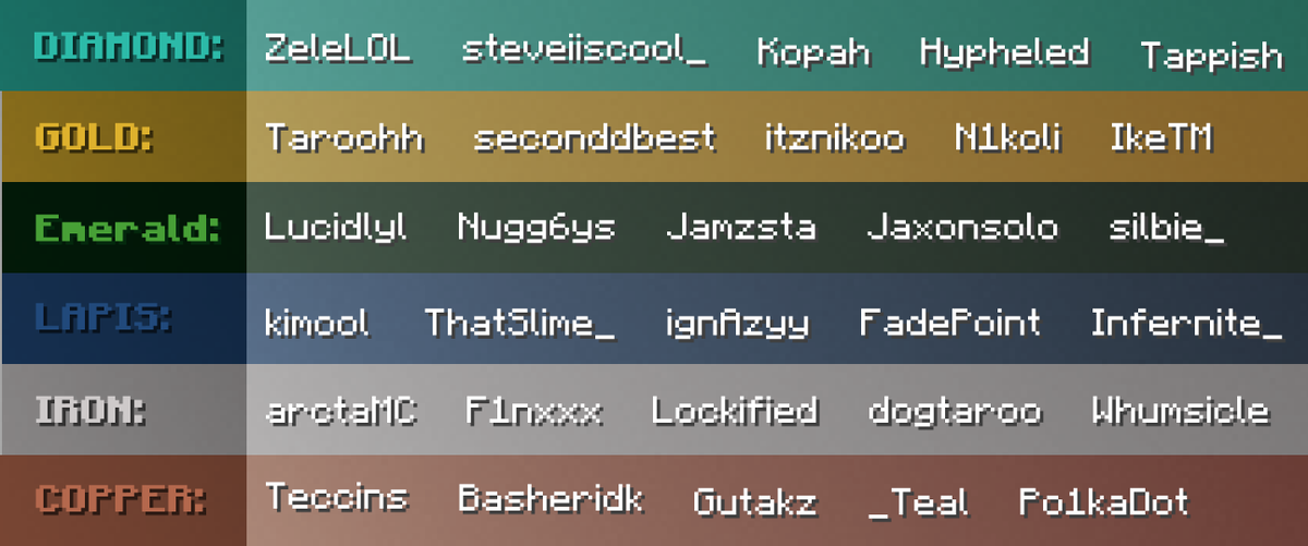 seconddbestmc's tweet photo. BROOOO A TIER LETS GOOOOOO 😂😂😂😂 https://t.co/NiJXI4pQ0W