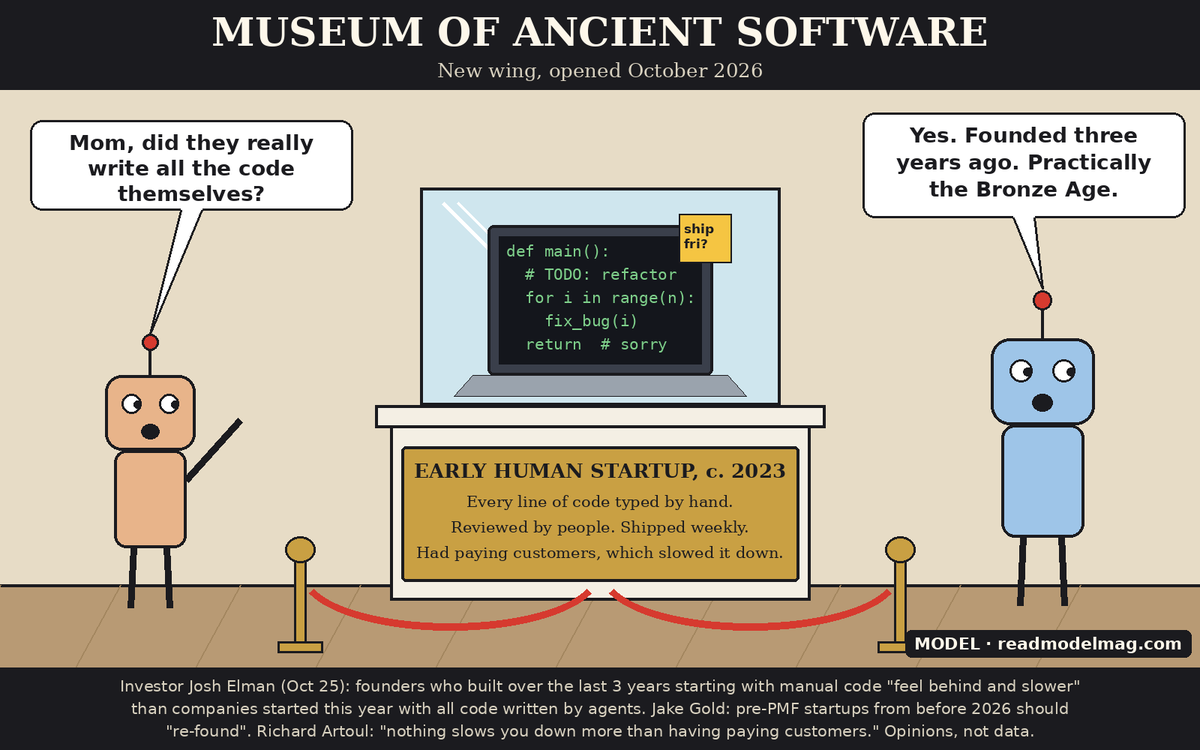 readmodelmag's tweet photo. Your startup is three years old. Congratulations, it's now a museum exhibit.

@joshelman says founders who started with hand-written code over the last 3 years now "feel behind and slower" than companies started this year with all code written by agents. @richardartoul's counterpoint: "nothing slows you down more than having paying customers."

https://t.co/9J174DGNyB