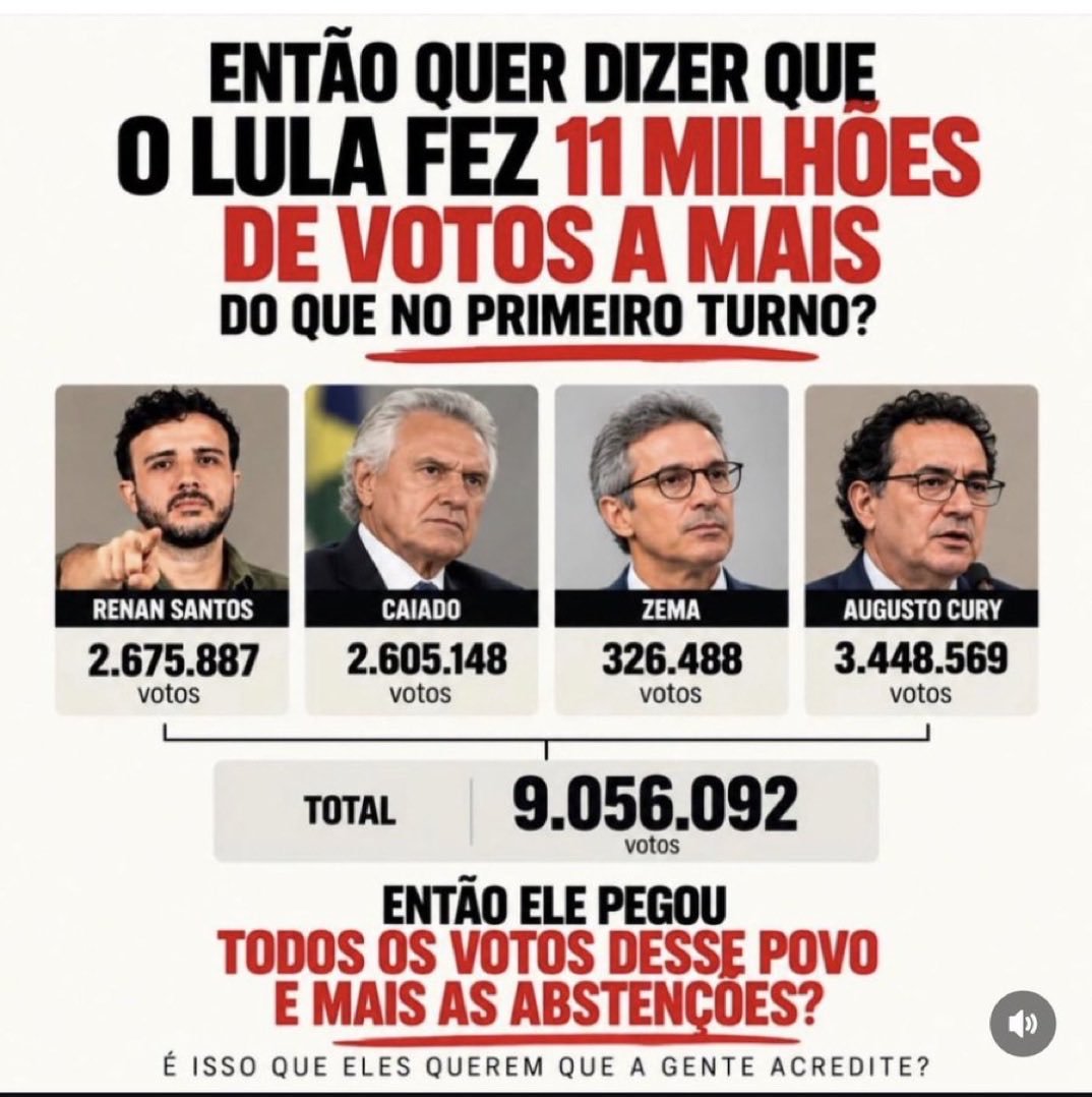 mistercissao's tweet photo. @nikolas_dm Toda apuração tem as "paradinhas" na contagem. Nessa, no primeiro turno ocorreu, como sempre após as 19:00h. No segundo turno, a "paradinha" aconteceu logo após o encerramento da votação, com a contagem iniciada. Tiveram 2 horas! https://t.co/ntNHBp57k5