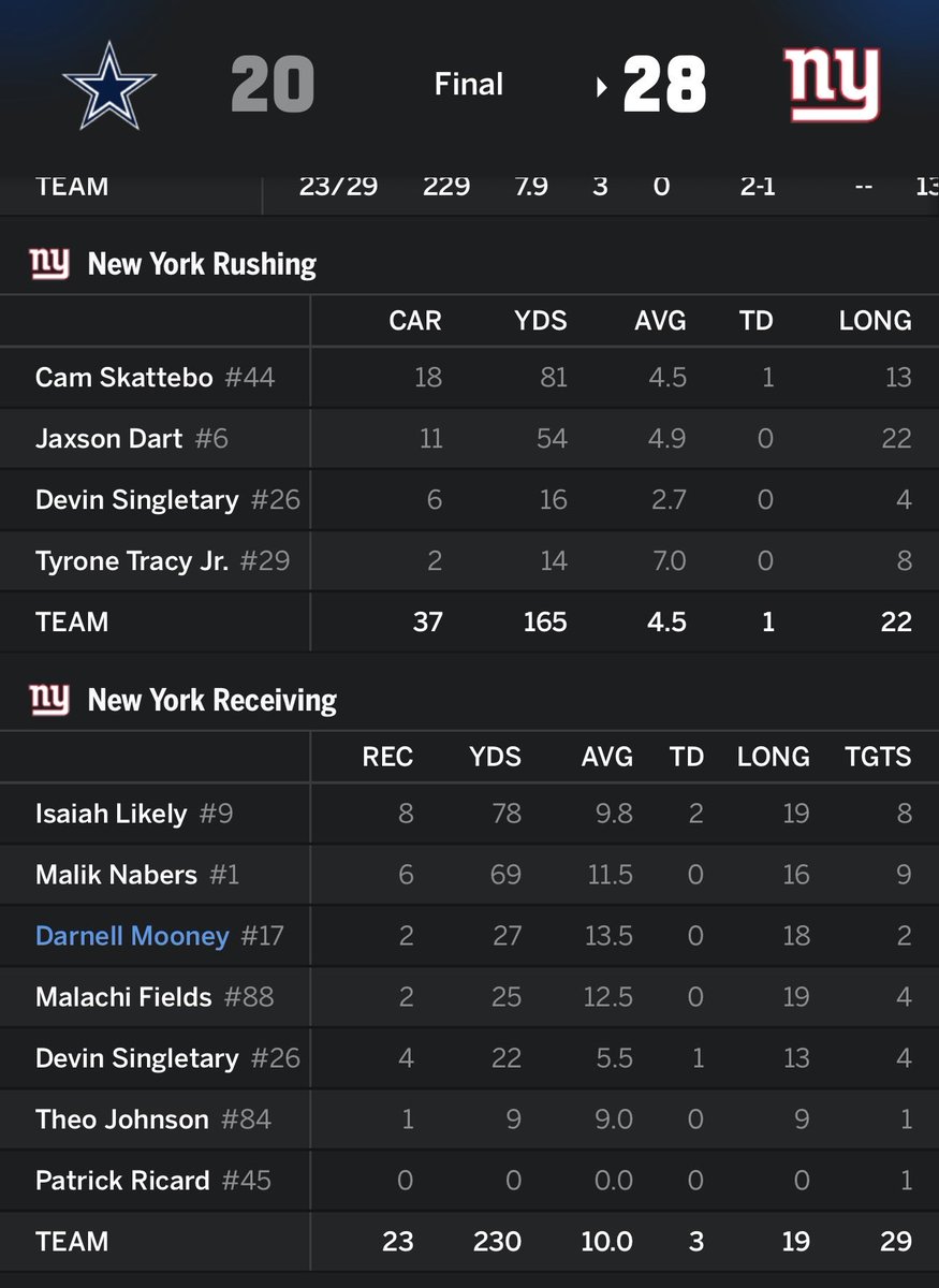 SototheStud's tweet photo. “That offense” put 395 on yall head. Sit this one out bud https://t.co/Z1Mxwycfqg