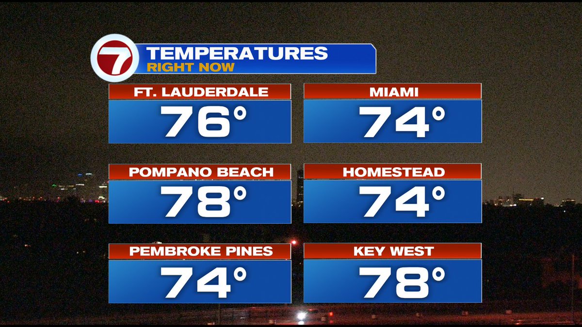 7Weather's tweet photo. Mild and consistent temperatures across south Florida. https://t.co/Mr7dHYIx1o