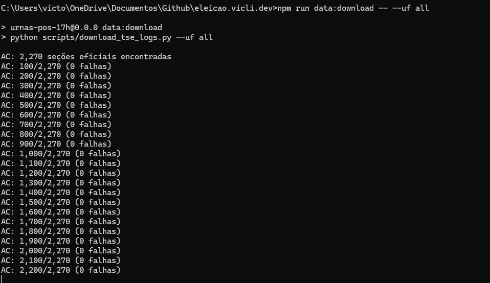 victorbalino's tweet photo. visto essa informação estou baixando todos os logs de urnas do segundo turno e verei quantos votos foram dados pós 17h (e quando foi o fechamento da urna)

pretendo deixar isso publico num repositório do github https://t.co/vNToU8ZzFG