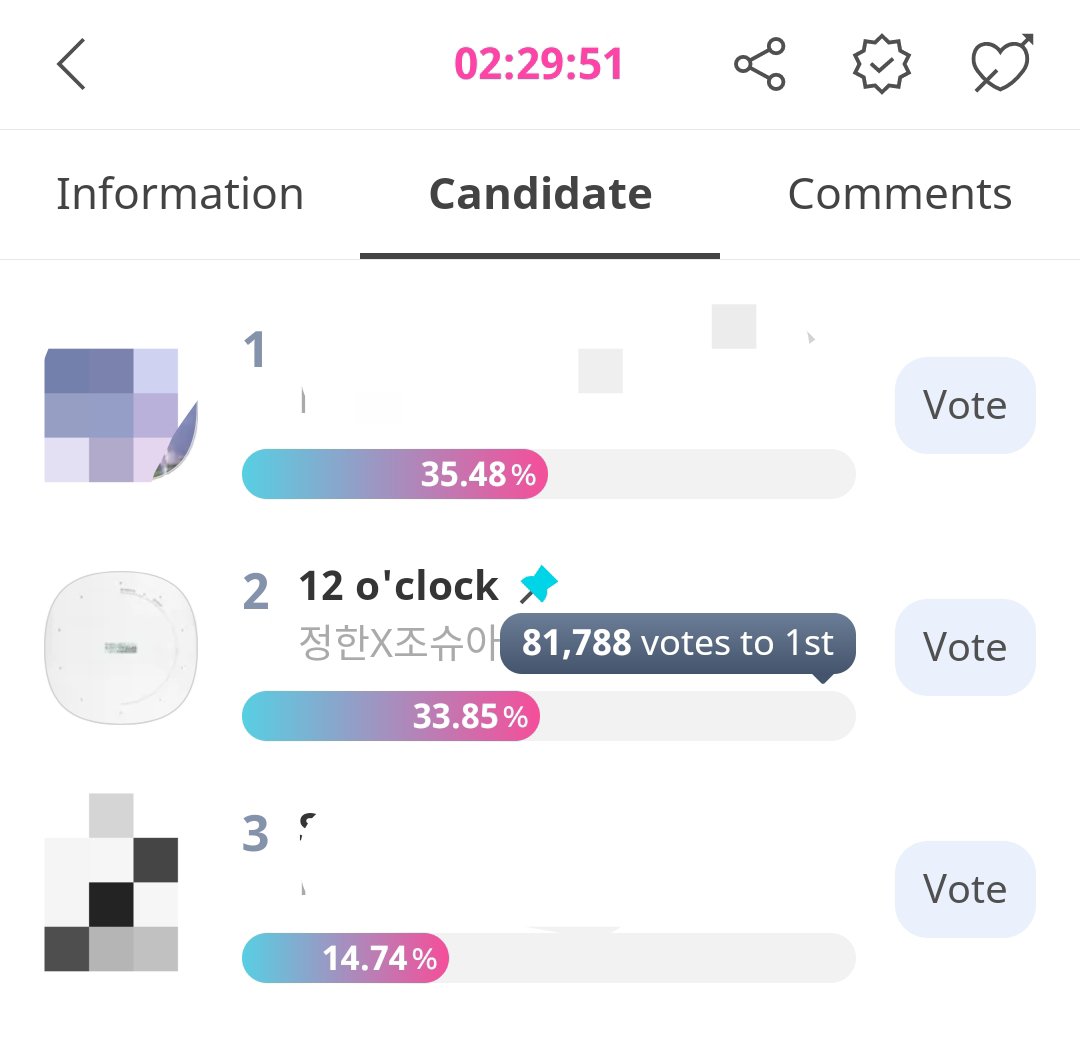 WorldwideCarats's tweet photo. 🚨 WE DROPPED TO SECOND PLACE 🚨

CONTINUE COLLECTING CHAMSIMS AND MAKE SURE TO DROP YOUR TICKETS BEFORE 3PM KST TODAY! 📢📢📢

#JxJ #정한X조슈아 #DREAMSCAPE #세븐틴 #12oclock @pledis_17 https://t.co/JQKhdQNMcm