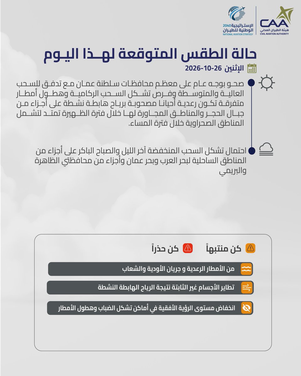 حالة الطقس المتوقعة اليوم