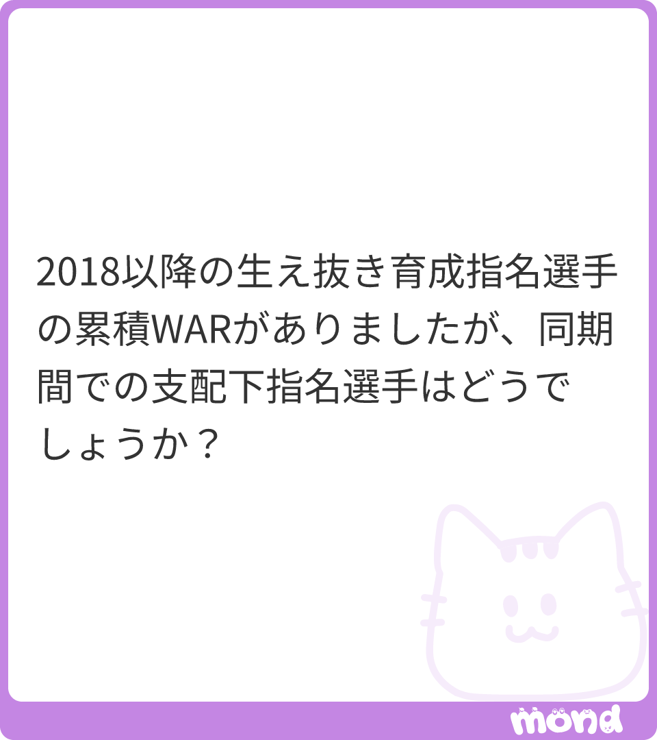 NPBStuffplus's tweet photo. 2018以降の生え抜き支配下指名選手が指名球団で記録したWARランキングです。

(Image:1)
#mond_NPBStuffplus https://t.co/GLAOCmmhuH