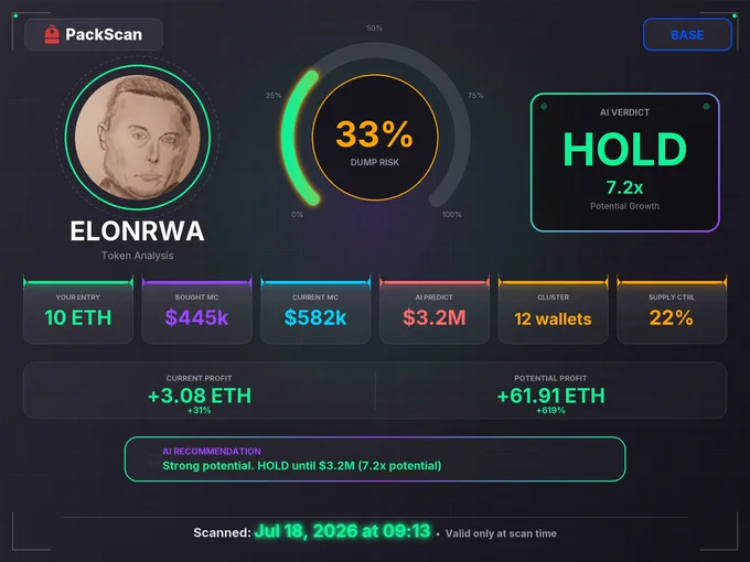 ELONRWA token scan: HOLD, dump risk 33%