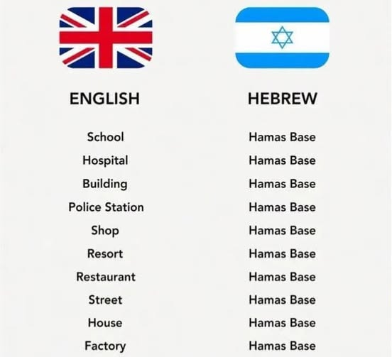 LilyFayed's tweet photo. Hebrew is easy. https://t.co/WSPMLE1xr3