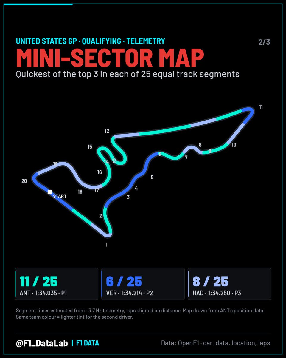 F1_DataLab tweet picture