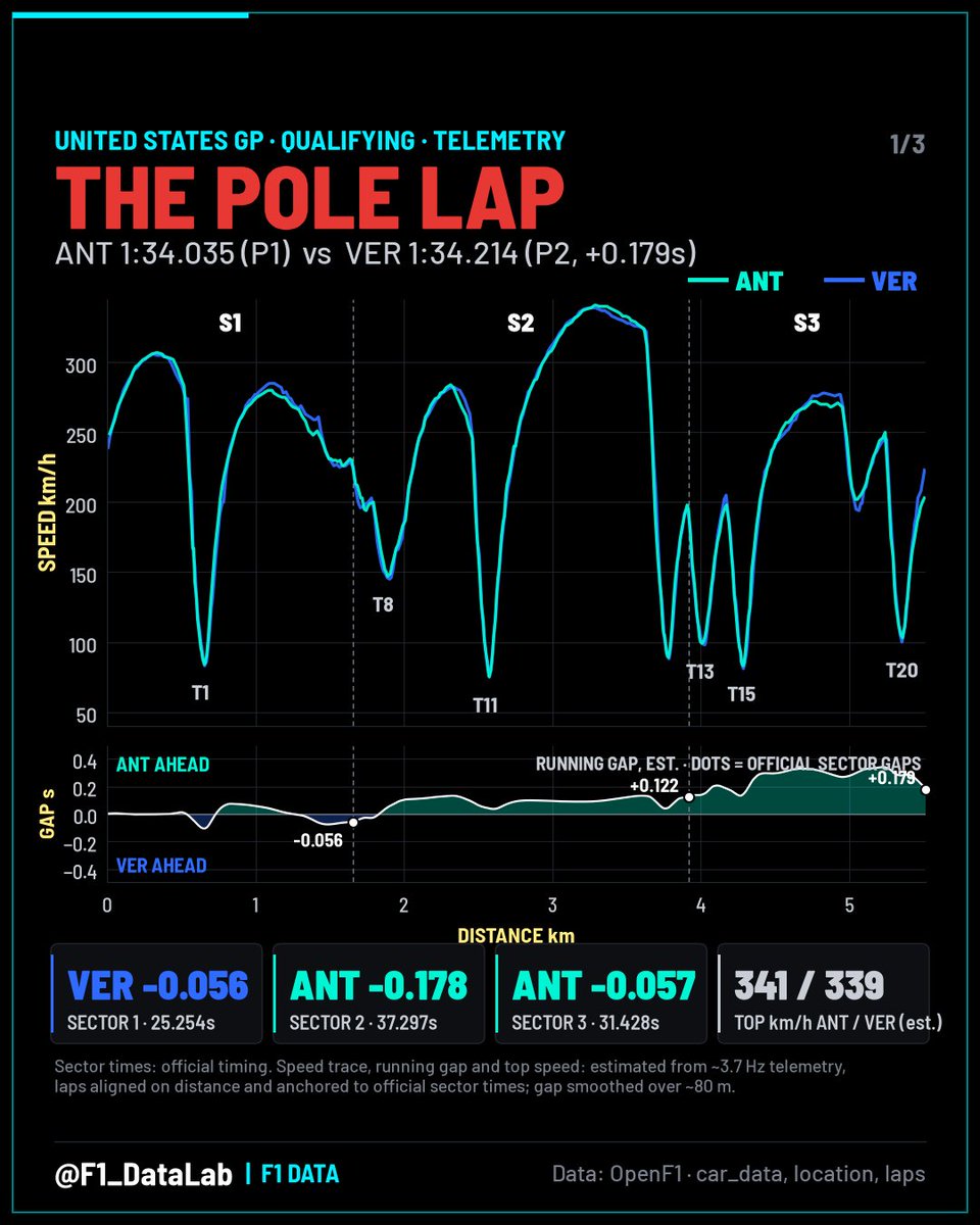 F1_DataLab tweet picture